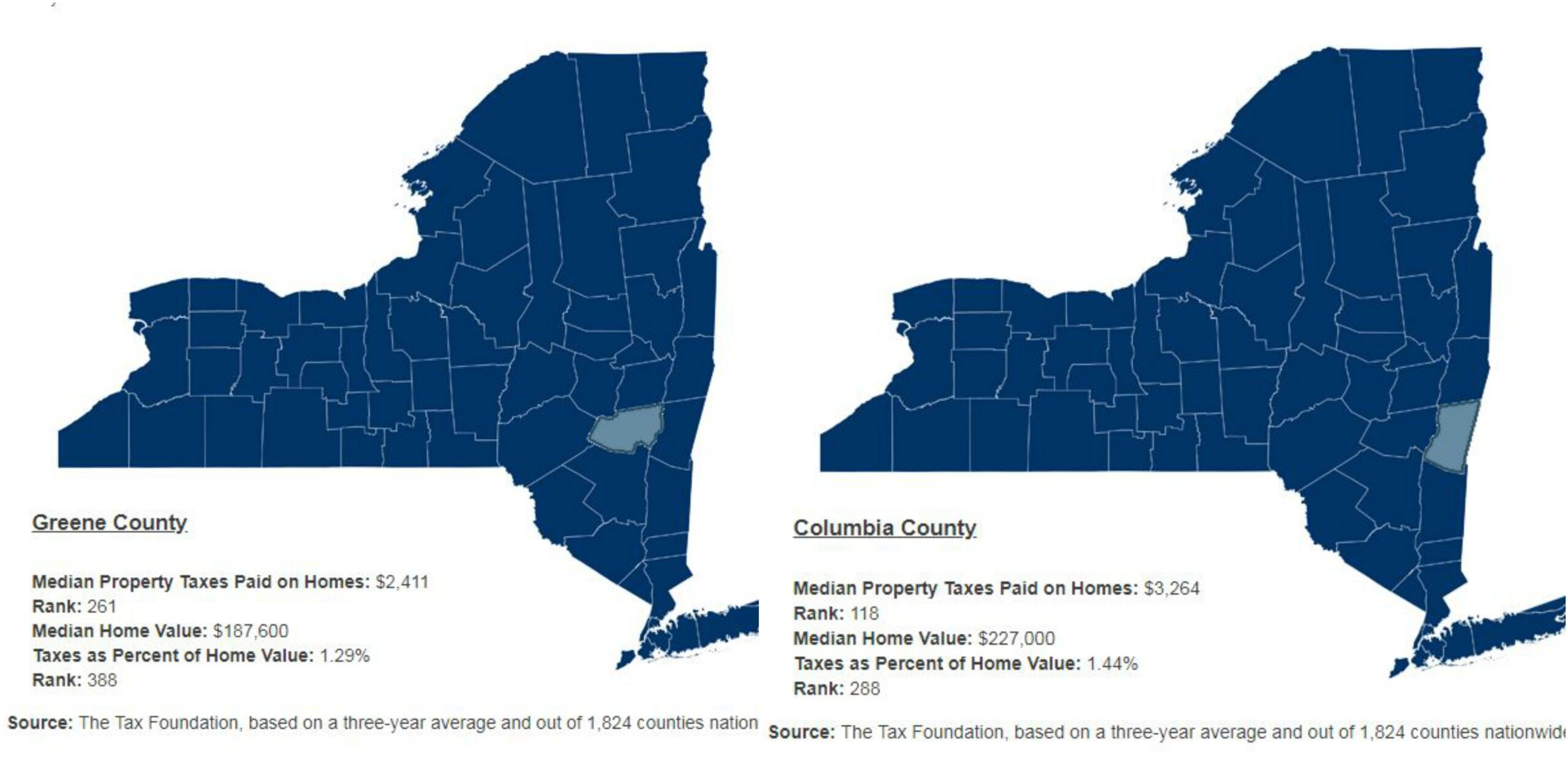 Dunwoodie Estate In Catskill NY On The Market For 1 95M Dunwoodie Estate In Catskill NY On The Market For 1 95M