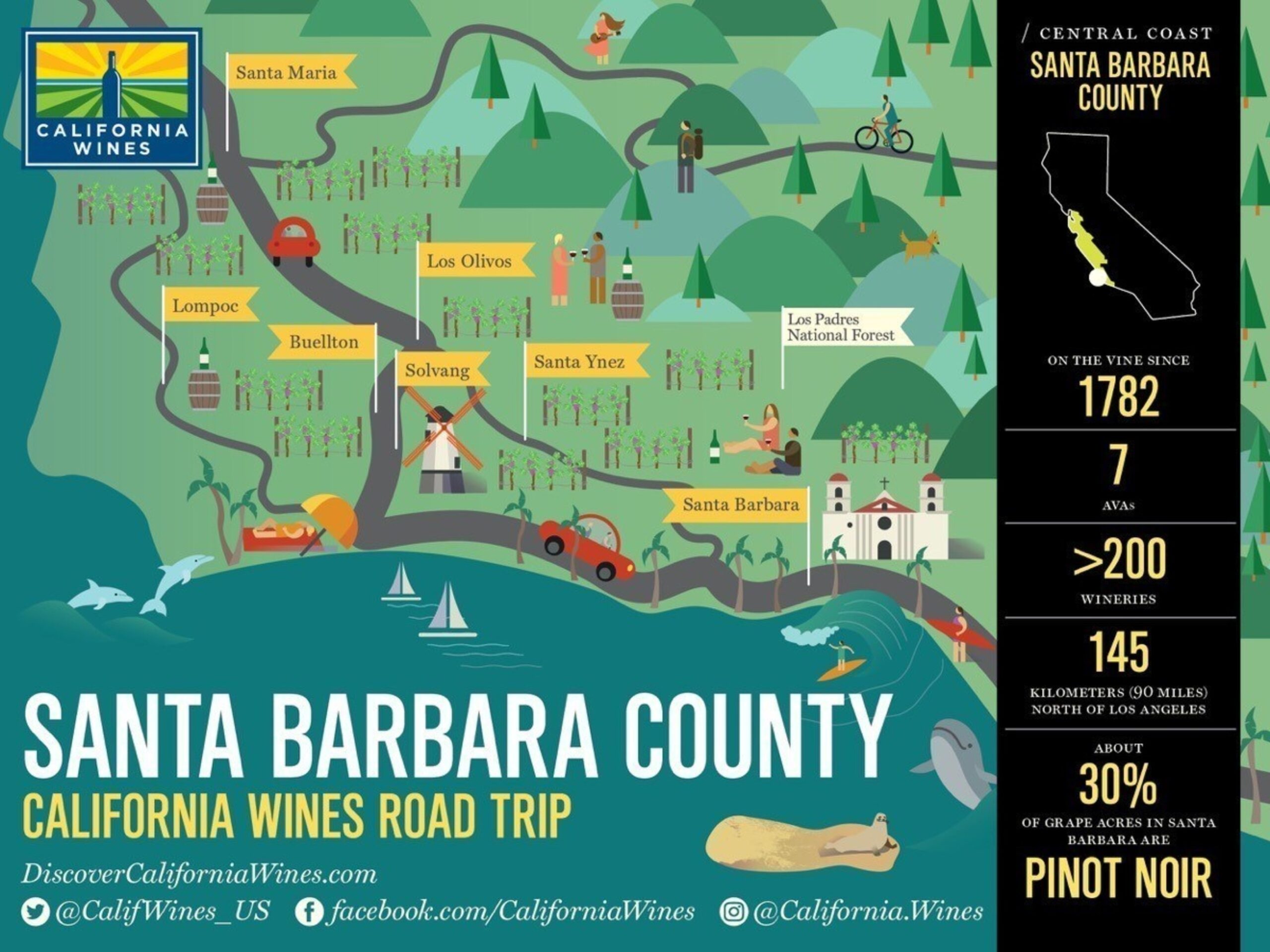 santa barbara county wine map