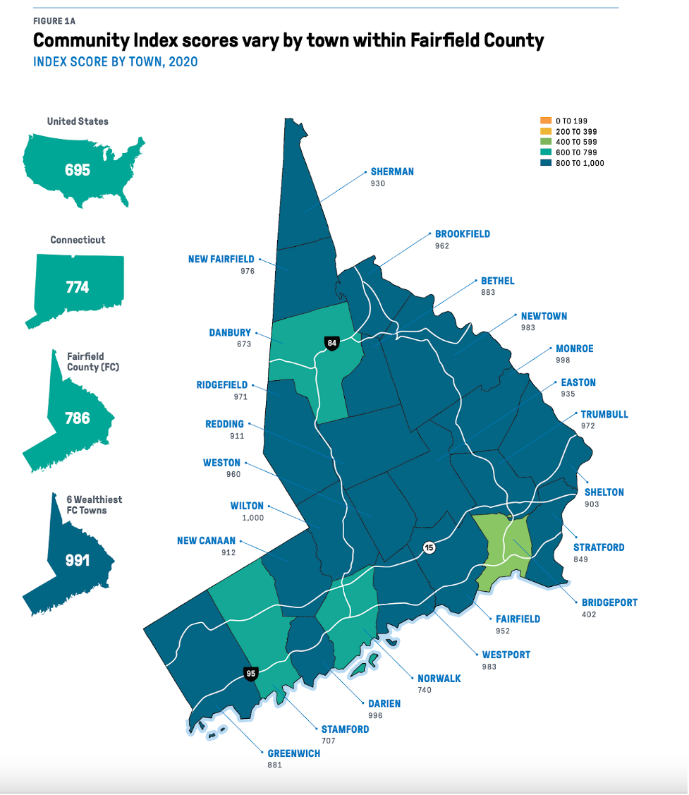 Fairfield County Report Outlines Disparities Challenges And Opportunities In Southwest Connecticut