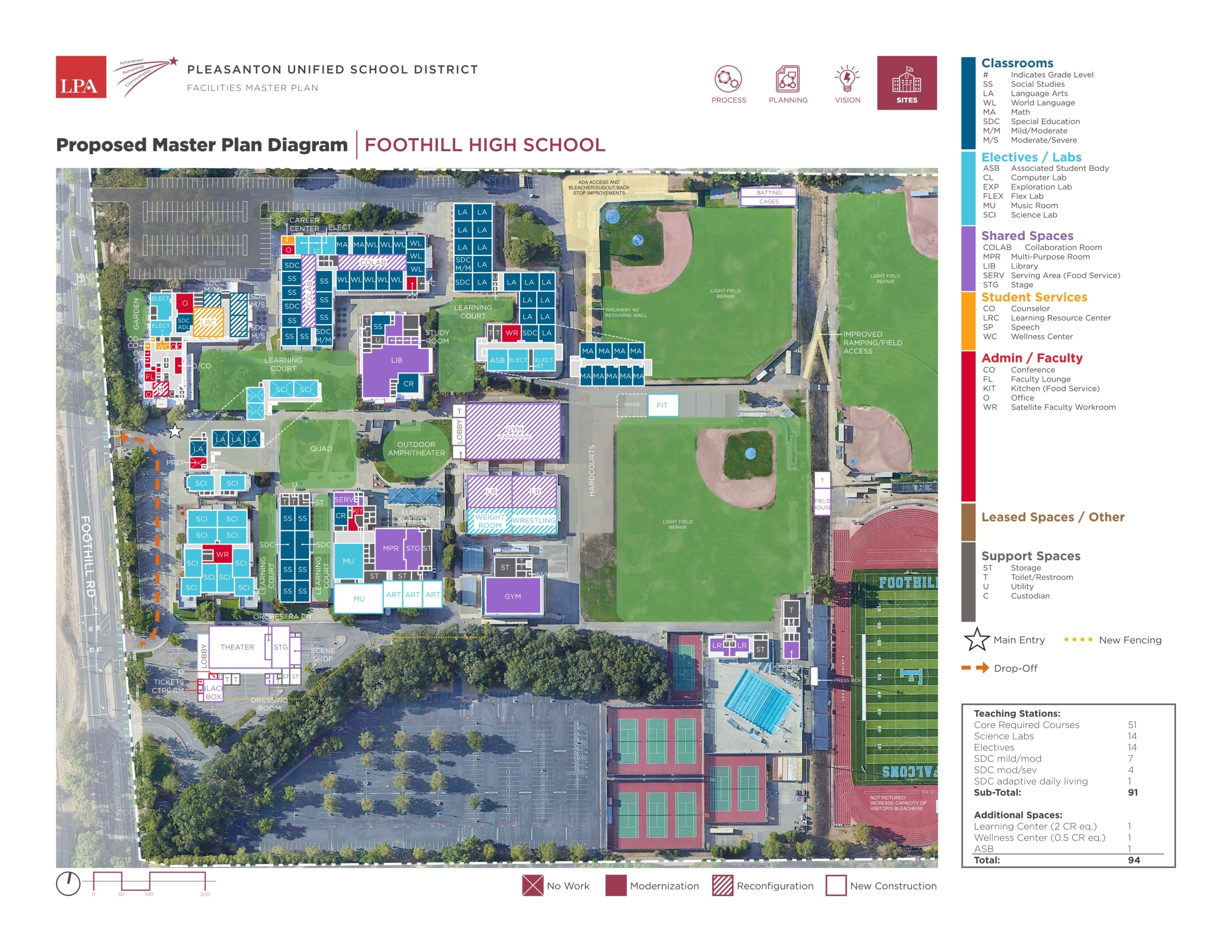 Foothill High School Pleasanton USD FMP Foothill High School Pleasanton USD FMP