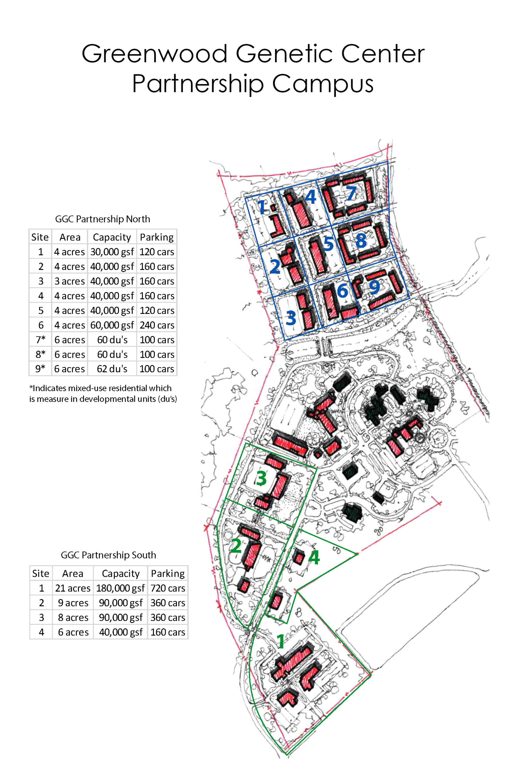 Greenfield Sites Greenwood Genetic Center Partnership Campus Greenfield Sites Greenwood Genetic Center Partnership Campus