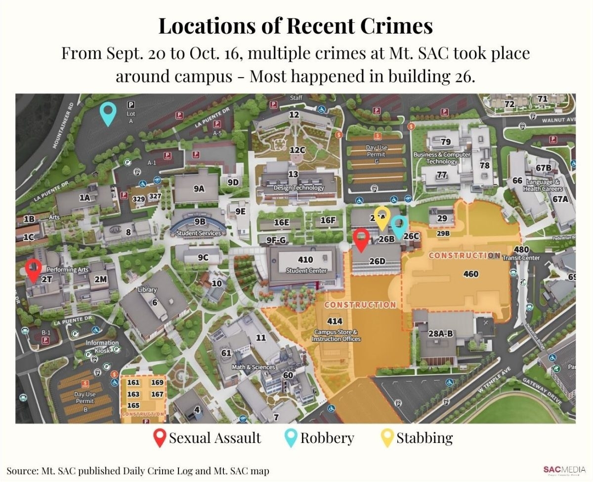 Is Mt SAC Safe SAC Media