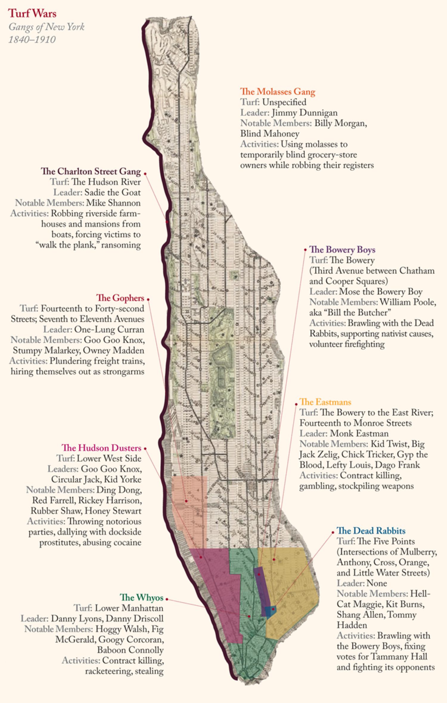 Map Showing Territories Of The Gangs Of New York 1840 1910 Viewing NYC