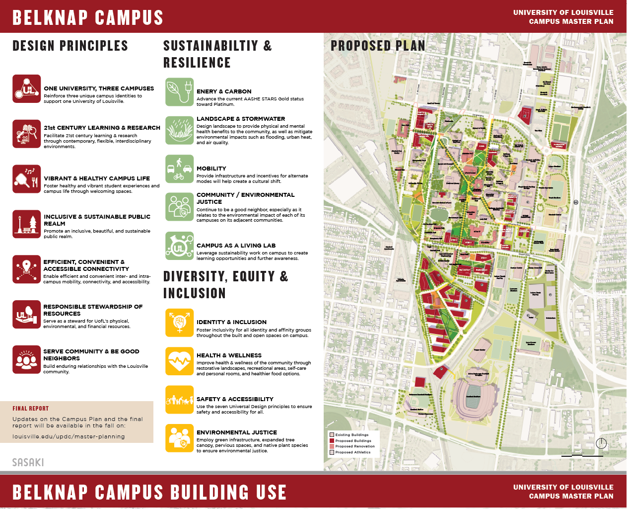 Master Planning UofL Sustainability