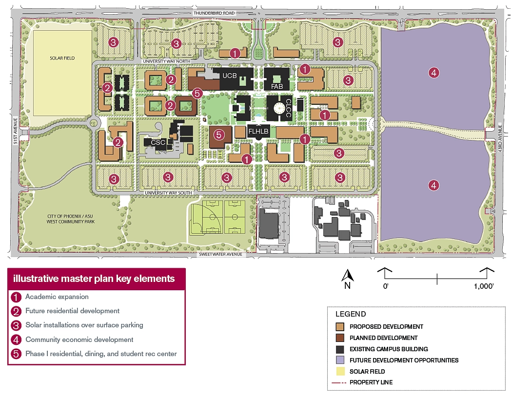 Masterplan Arizona State University