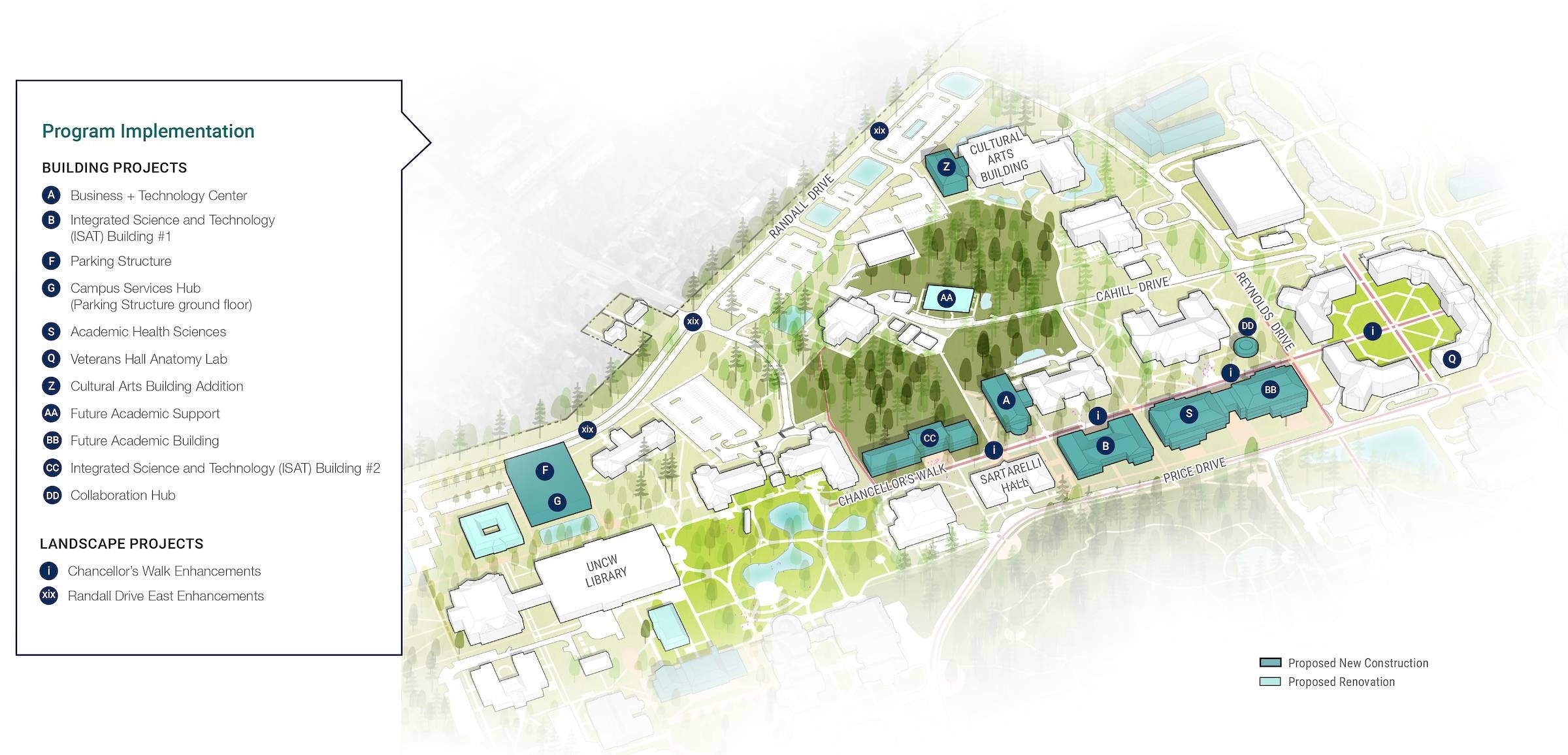Plan Overview UNCW Plan Overview UNCW