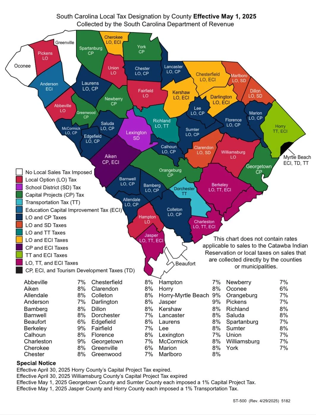 Tax Rates By County R southcarolina