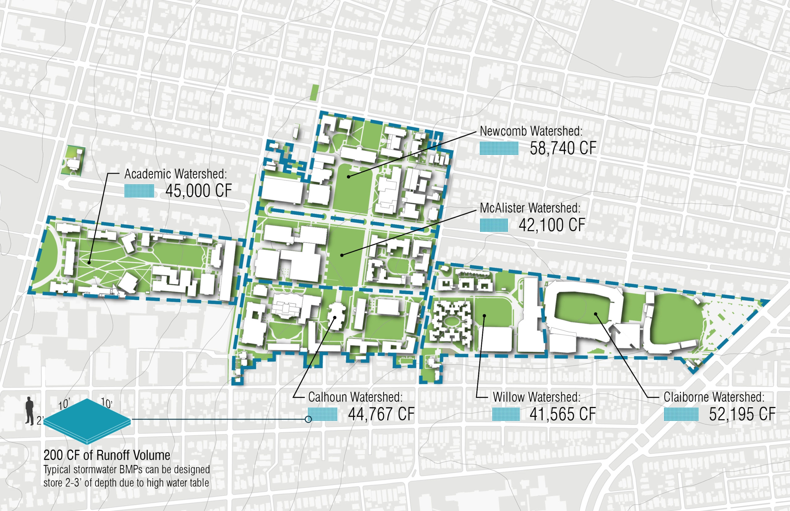 Tulane University Master Plan Waggonner Ball