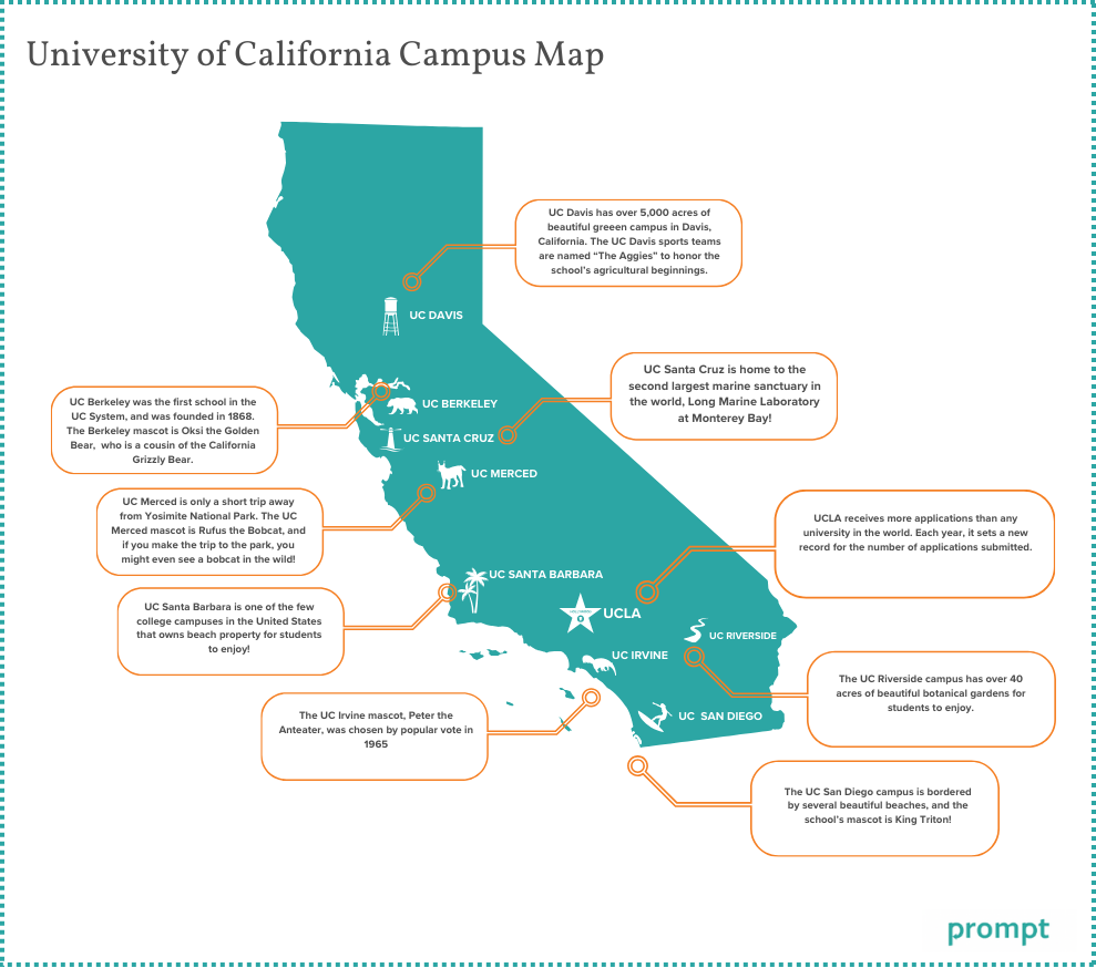 University Of California Campus Guide For All Nine Campuses