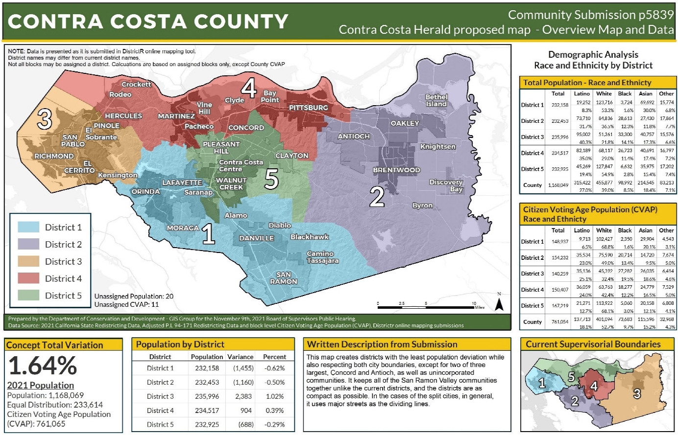 With Minimal Public Input Contra Costa Supervisors Choose Redistricting Map Antioch Herald
