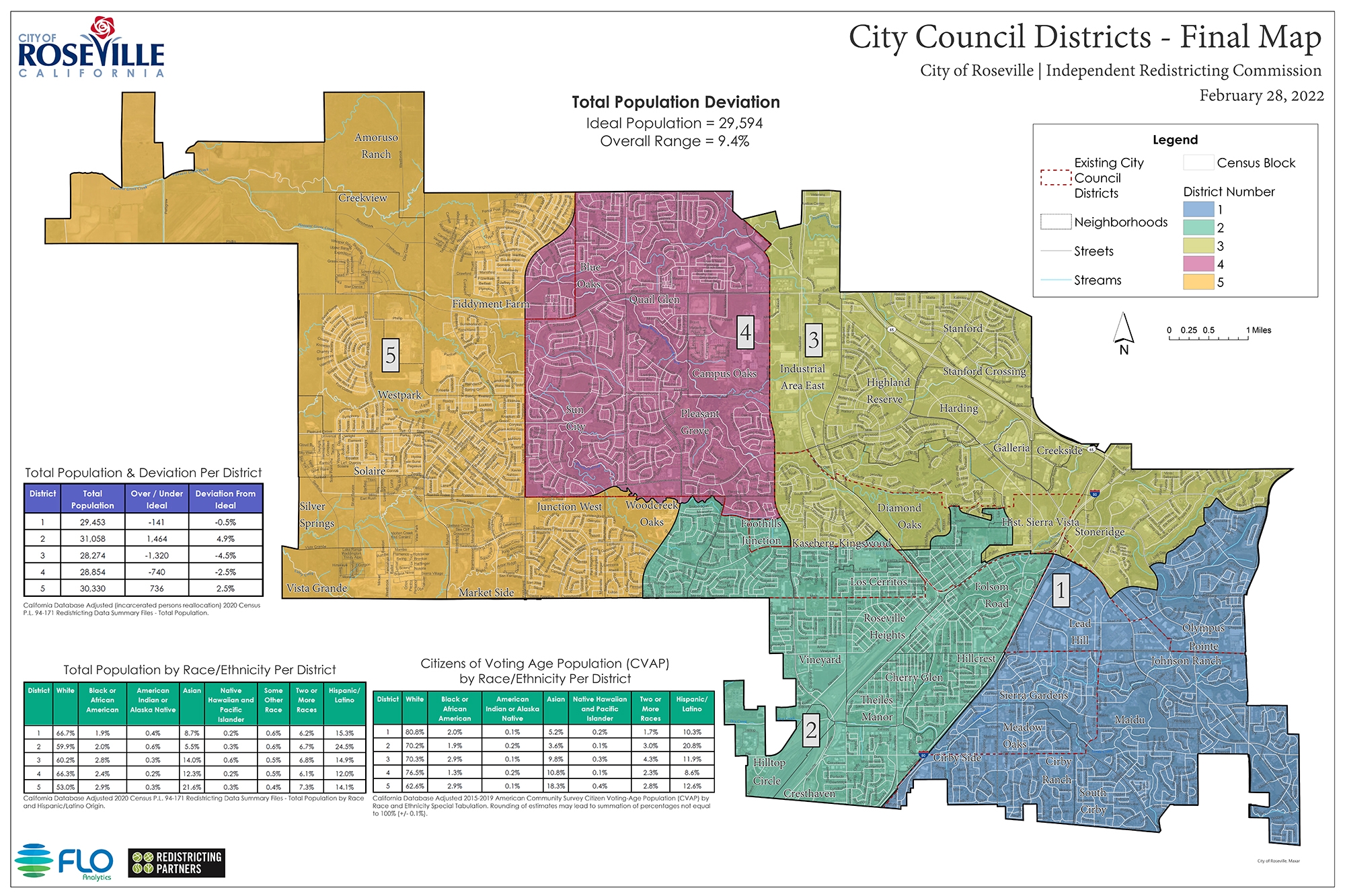 Final City Council District Map Adopted By Independent Redistricting Commission City Of Roseville Final City Council District Map Adopted By Independent Redistricting Commission City Of Roseville